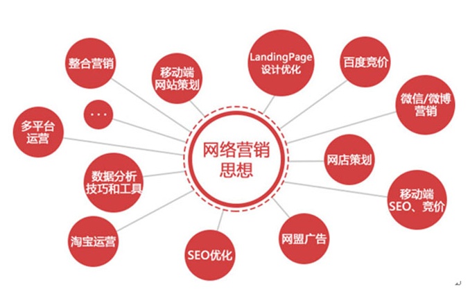 什么是友情鏈接？友情鏈接有什么好處？